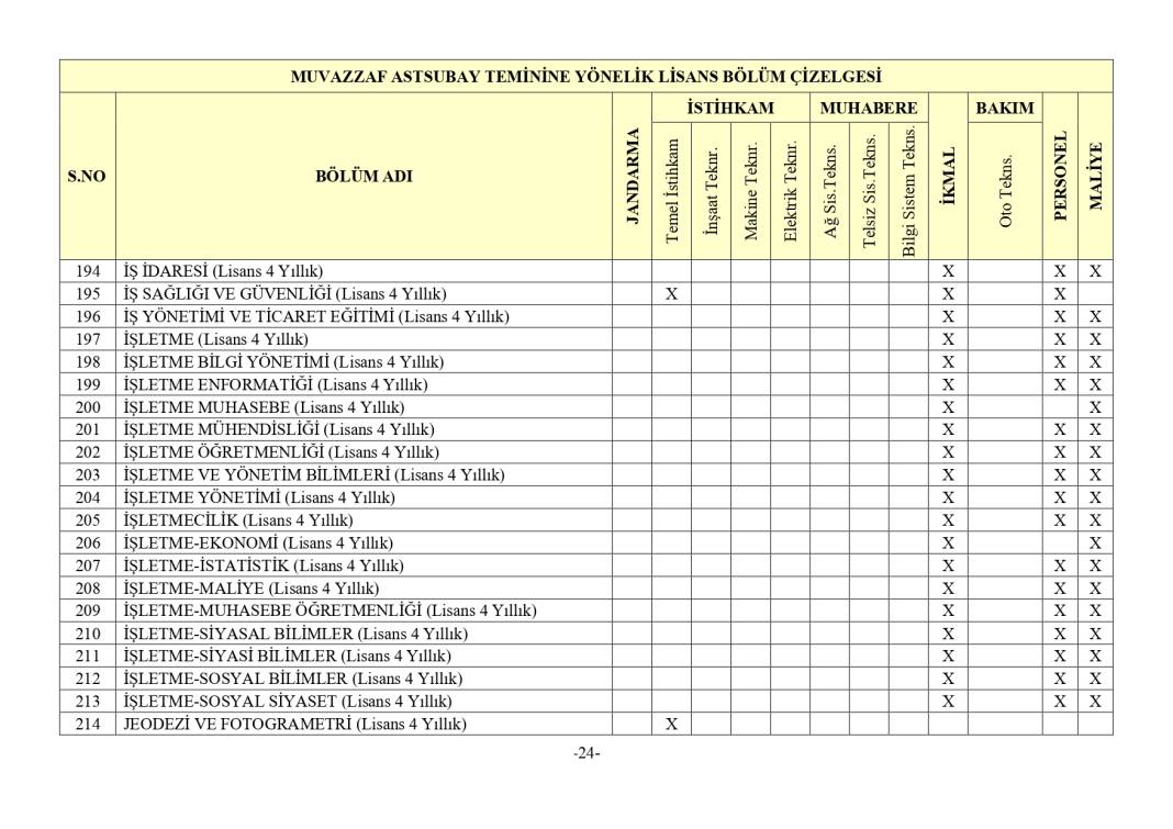 Jandarma 3395 astsubay alımı mezuniyet şartı 54